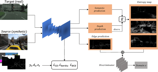 Figure 2 for Robust Unsupervised Domain Adaptation by Retaining Confident Entropy via Edge Concatenation