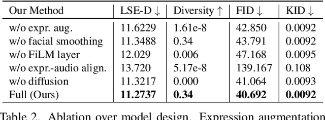 Figure 3 for FaceTalk: Audio-Driven Motion Diffusion for Neural Parametric Head Models
