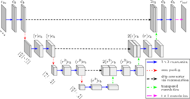 Figure 1 for DLSIA: Deep Learning for Scientific Image Analysis