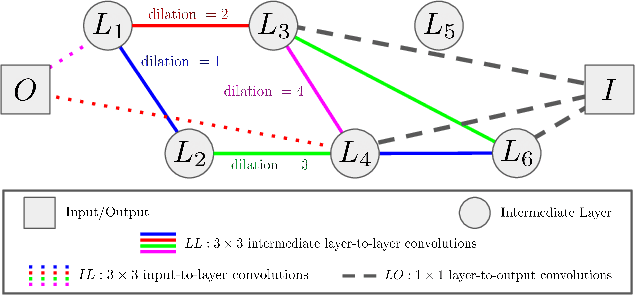 Figure 4 for DLSIA: Deep Learning for Scientific Image Analysis