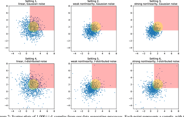 Figure 4 for Multivariate Conformal Selection