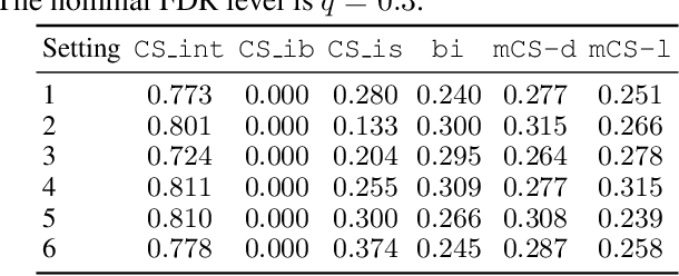 Figure 1 for Multivariate Conformal Selection
