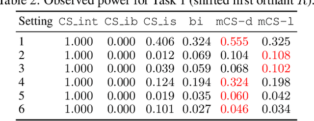 Figure 3 for Multivariate Conformal Selection