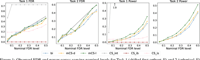 Figure 2 for Multivariate Conformal Selection