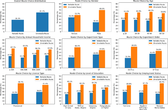 Figure 2 for A Bayesian latent class reinforcement learning framework to capture adaptive, feedback-driven travel behaviour
