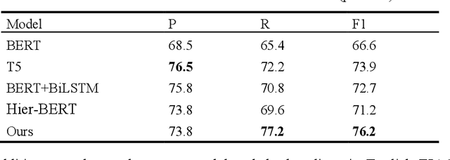 Figure 4 for Multi-Granularity Prompts for Topic Shift Detection in Dialogue