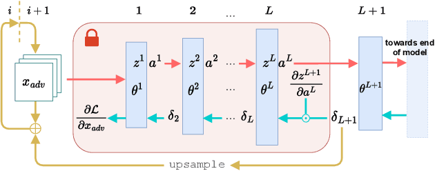 Figure 2 for Mitigating Adversarial Attacks in Federated Learning with Trusted Execution Environments