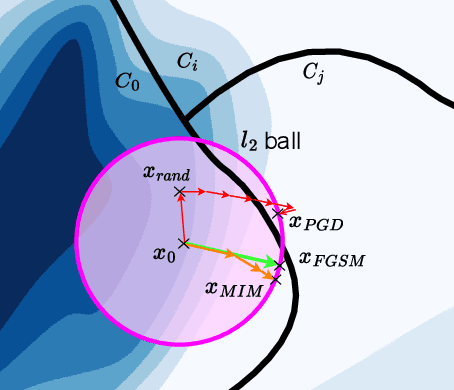 Figure 3 for Mitigating Adversarial Attacks in Federated Learning with Trusted Execution Environments