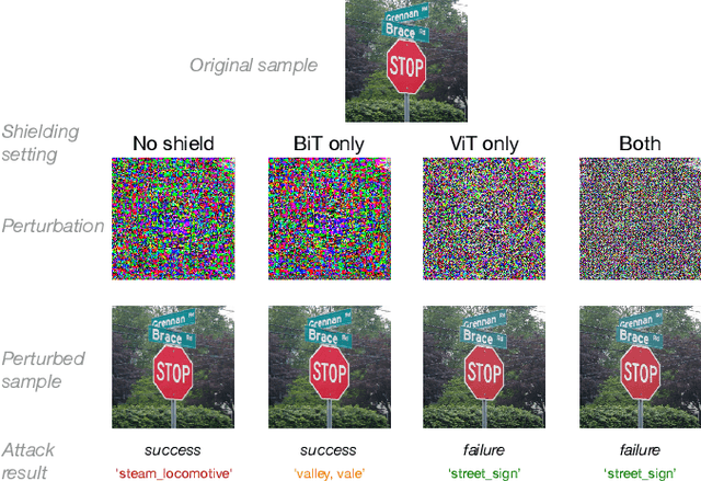 Figure 4 for Mitigating Adversarial Attacks in Federated Learning with Trusted Execution Environments