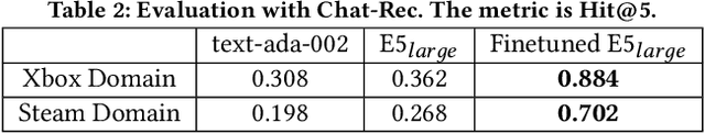 Figure 3 for Aligning Language Models for Versatile Text-based Item Retrieval