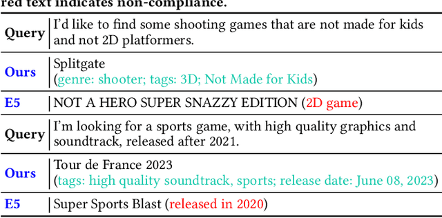 Figure 4 for Aligning Language Models for Versatile Text-based Item Retrieval