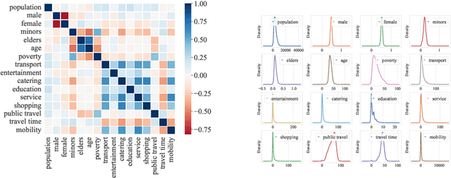 Figure 1 for Causal Discovery and Inference towards Urban Elements and Associated Factors