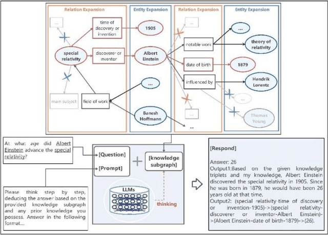 Figure 3 for An Enhanced Prompt-Based LLM Reasoning Scheme via Knowledge Graph-Integrated Collaboration
