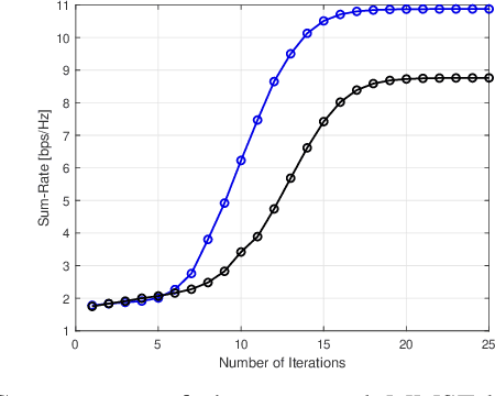 Figure 2 for Minimum Mean Squared Error Holographic Beamforming for Sum-Rate Maximization