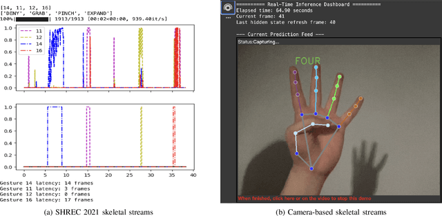 Figure 2 for Duo Streamers: A Streaming Gesture Recognition Framework