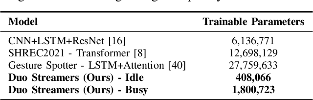 Figure 4 for Duo Streamers: A Streaming Gesture Recognition Framework