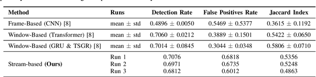 Figure 3 for Duo Streamers: A Streaming Gesture Recognition Framework