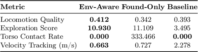 Figure 2 for E-SDS: Environment-aware See it, Do it, Sorted - Automated Environment-Aware Reinforcement Learning for Humanoid Locomotion