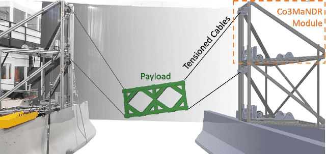 Figure 1 for Cooperative Modular Manipulation with Numerous Cable-Driven Robots for Assistive Construction and Gap Crossing