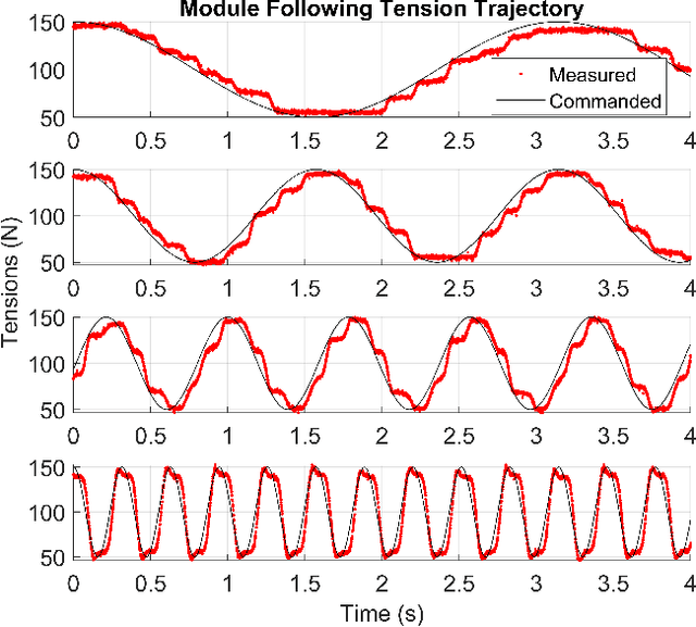 Figure 4 for Cooperative Modular Manipulation with Numerous Cable-Driven Robots for Assistive Construction and Gap Crossing