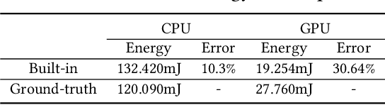 Figure 1 for Unveiling Energy Efficiency in Deep Learning: Measurement, Prediction, and Scoring across Edge Devices