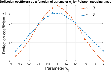 Figure 1 for Sequential Processing of Observations in Human Decision-Making Systems