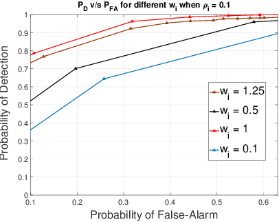 Figure 2 for Sequential Processing of Observations in Human Decision-Making Systems