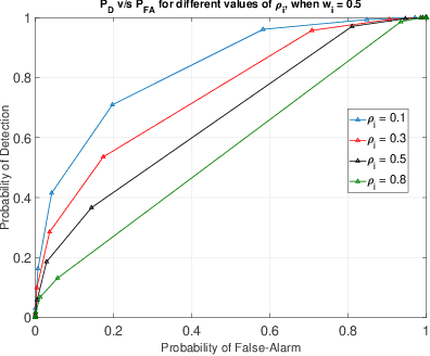 Figure 3 for Sequential Processing of Observations in Human Decision-Making Systems