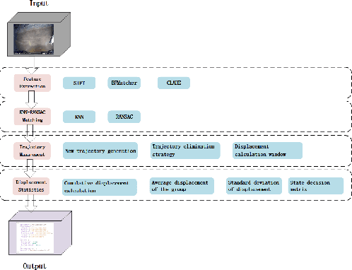 Figure 2 for Commercial Vehicle Braking Optimization: A Robust SIFT-Trajectory Approach