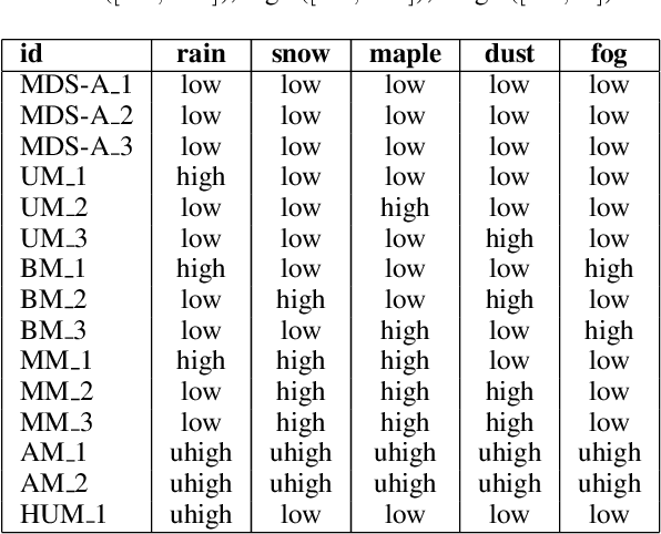 Figure 2 for Consistency-based Abductive Reasoning over Perceptual Errors of Multiple Pre-trained Models in Novel Environments