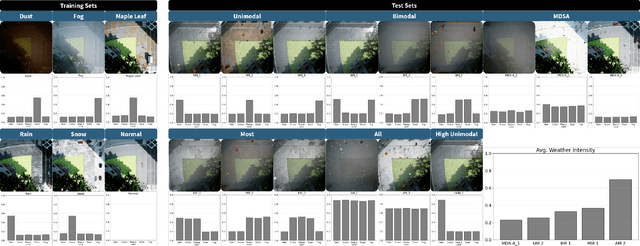 Figure 3 for Consistency-based Abductive Reasoning over Perceptual Errors of Multiple Pre-trained Models in Novel Environments