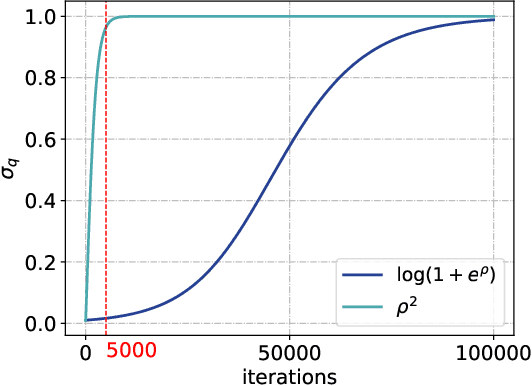 Figure 4 for BLoB: Bayesian Low-Rank Adaptation by Backpropagation for Large Language Models