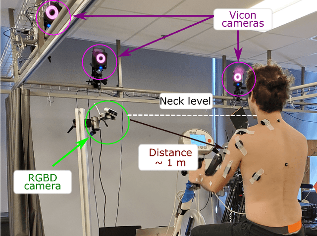 Figure 3 for Real-time, accurate, and open source upper-limb musculoskeletal analysis using a single RGBD camera