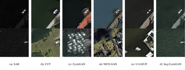 Figure 2 for Seg-CycleGAN : SAR-to-optical image translation guided by a downstream task