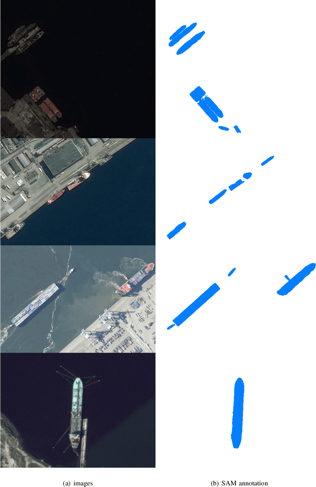 Figure 4 for Seg-CycleGAN : SAR-to-optical image translation guided by a downstream task