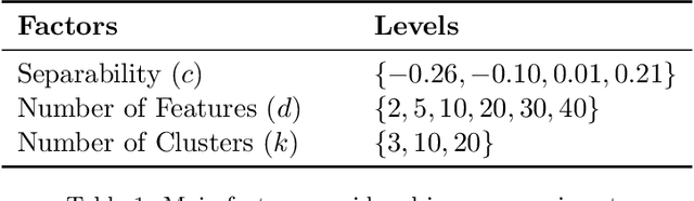 Figure 2 for Regularization and Global Optimization in Model-Based Clustering
