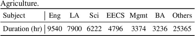 Figure 2 for Leave No Knowledge Behind During Knowledge Distillation: Towards Practical and Effective Knowledge Distillation for Code-Switching ASR Using Realistic Data
