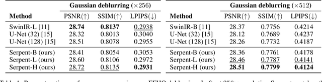 Figure 2 for Serpent: Scalable and Efficient Image Restoration via Multi-scale Structured State Space Models