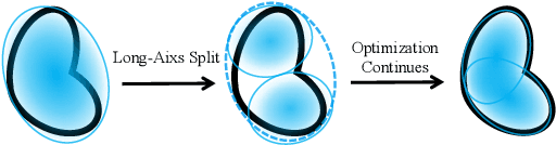 Figure 2 for Efficient Density Control for 3D Gaussian Splatting