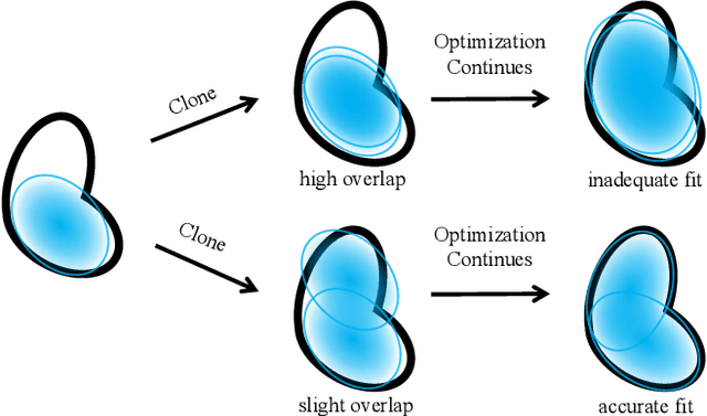 Figure 4 for Efficient Density Control for 3D Gaussian Splatting