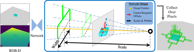 Figure 1 for KGNv2: Separating Scale and Pose Prediction for Keypoint-based 6-DoF Grasp Synthesis on RGB-D input