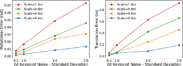Figure 2 for KGNv2: Separating Scale and Pose Prediction for Keypoint-based 6-DoF Grasp Synthesis on RGB-D input