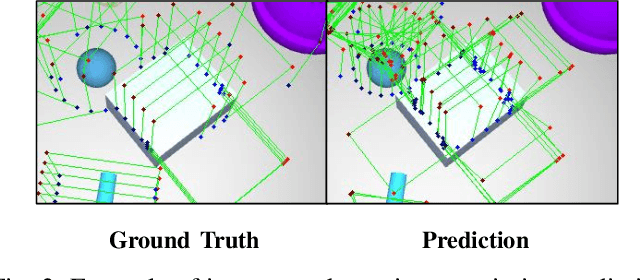 Figure 3 for KGNv2: Separating Scale and Pose Prediction for Keypoint-based 6-DoF Grasp Synthesis on RGB-D input