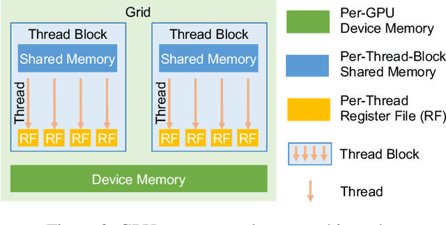 Figure 3 for A Multi-Level Superoptimizer for Tensor Programs