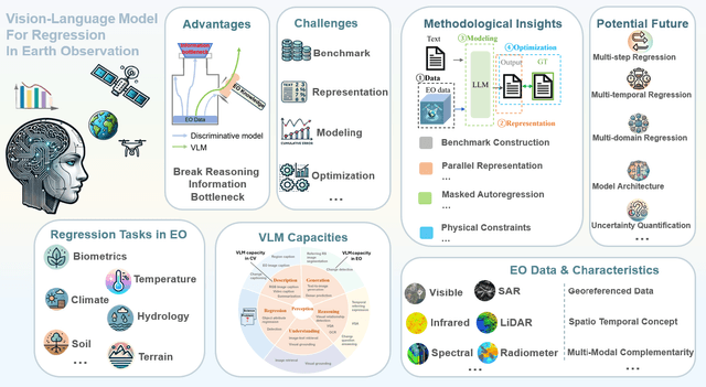 Figure 1 for Regression in EO: Are VLMs Up to the Challenge?