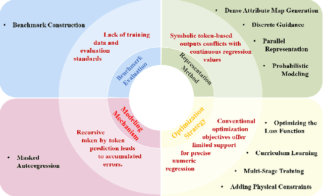 Figure 2 for Regression in EO: Are VLMs Up to the Challenge?