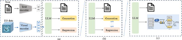 Figure 3 for Regression in EO: Are VLMs Up to the Challenge?