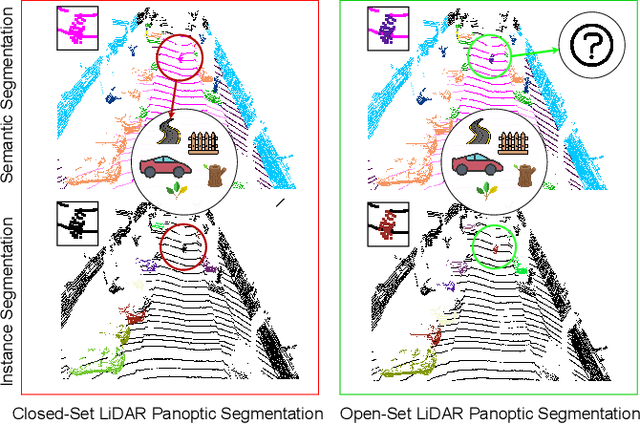 Figure 1 for Open-Set LiDAR Panoptic Segmentation Guided by Uncertainty-Aware Learning