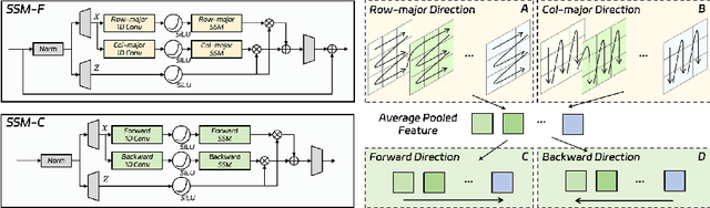 Figure 4 for Fine-grained Context and Multi-modal Alignment for Freehand 3D Ultrasound Reconstruction