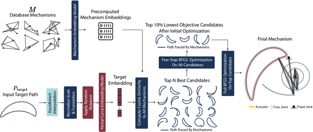 Figure 1 for LInK: Learning Joint Representations of Design and Performance Spaces through Contrastive Learning for Mechanism Synthesis